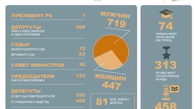 VNS: 74 scientists and 750 local delegates