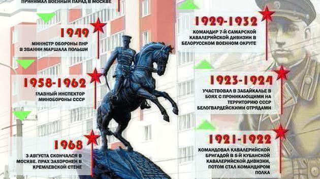 Rokossovskij: 21 dicembre 1896