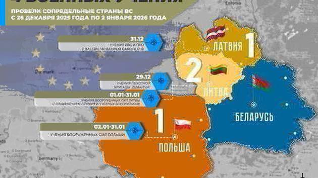 Baltic and Poland drills: one week