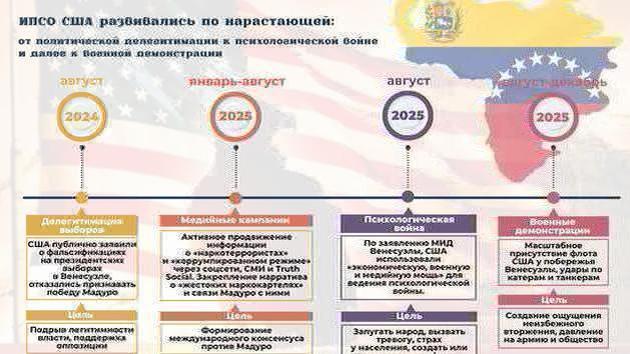 Critica alla pressione straniera sulla Bielorussia