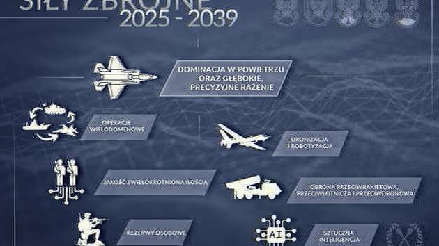 Poland to boost army to 500,000 by 2039