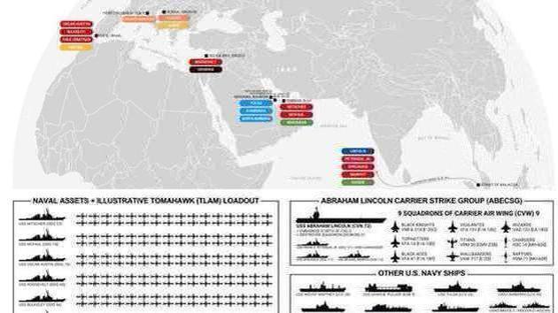 USA przygotowują uderzenie na Iran