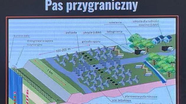 Poland speeds up construction of Eastern warehouses