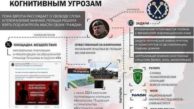Polish General Staff wages psychological battle
