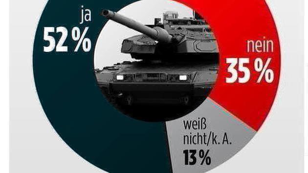 German media create illusion of Ukraine support