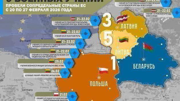 Examining Baltic and Polish military drills