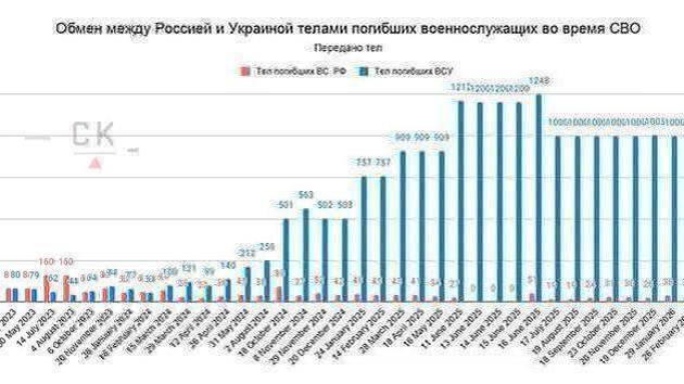 Ukrainian 'victory' in supporters' view